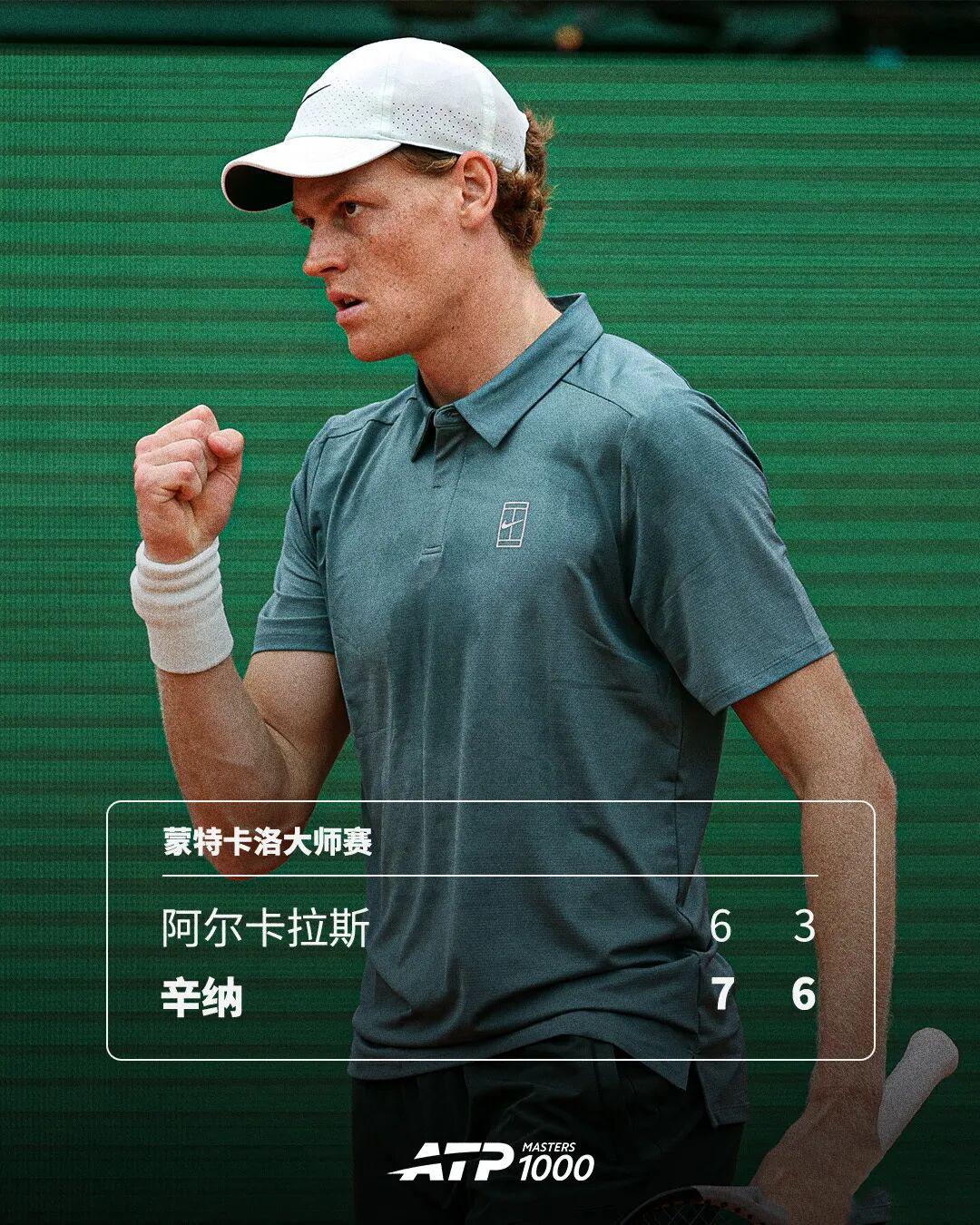 乐鱼-重返世界第1！辛纳2比0完胜阿卡 登顶蒙特卡洛大师赛